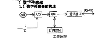 數字傳感器.jpg