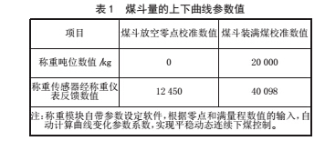 裝煤3.jpg