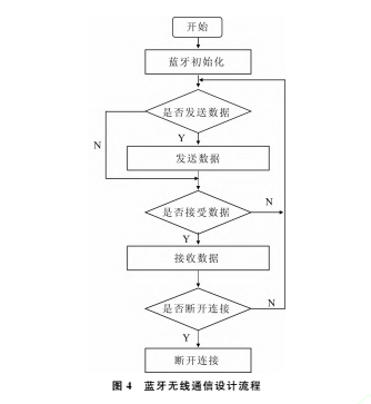 藍(lán)牙4.jpg圖片1.png