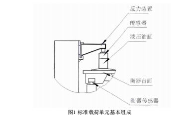 衡器1.jpg