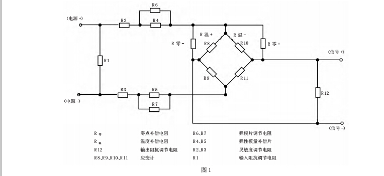 彈性1.jpg