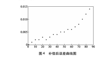 系統(tǒng)8.jpg