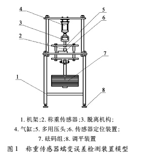 傳感器1.jpg