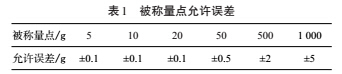 汽車衡1.png