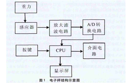 結(jié)構(gòu)1.jpg